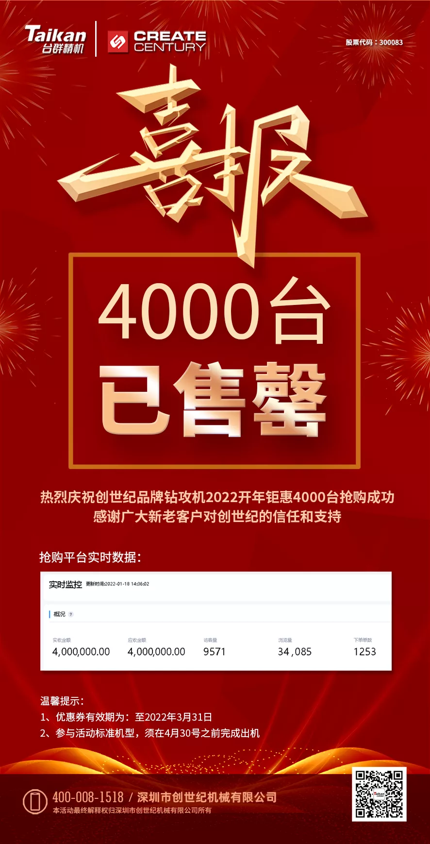 喜报！创世纪品牌钻攻机2022开年钜惠，4000台已售罄