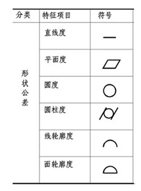 【创世纪小百科】形状公差的形成及有效处理方案