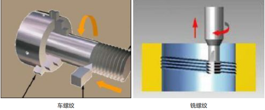 【创世纪小百科】车削高手车螺纹加工全流程