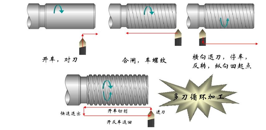 【创世纪小百科】车削高手车螺纹加工全流程