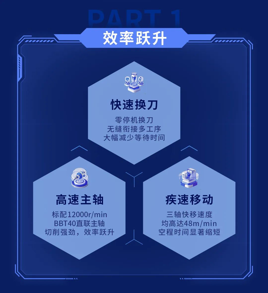 最新！台群精机新能源汽车加工解决方案：《电控壳体加工篇