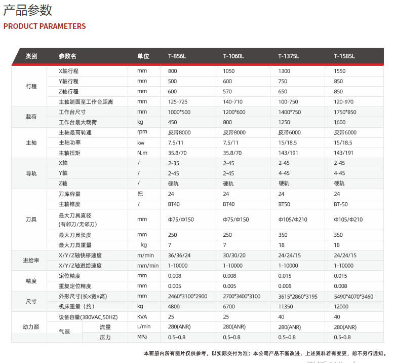 立式加工中心两线一硬T-1685L