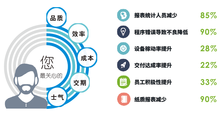 台群首批国家智能制造试点示范项目