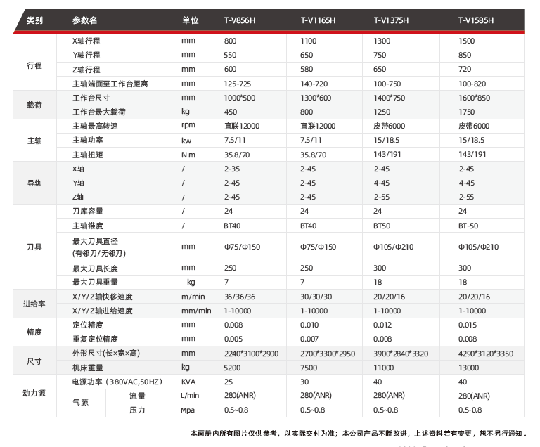 台群立式加工中心T-V1375H