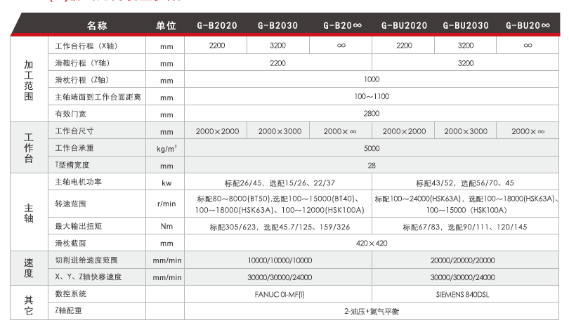 台群龙门加工中心G-B系列