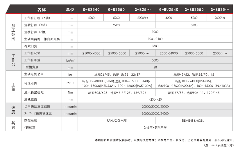 台群龙门加工中心G-B系列