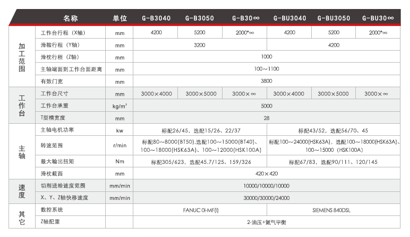 台群龙门加工中心G-B系列