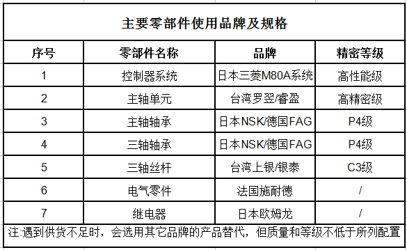 台群钻攻机T-500H