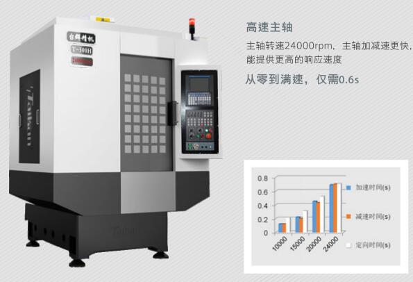 台群钻攻机T-500H