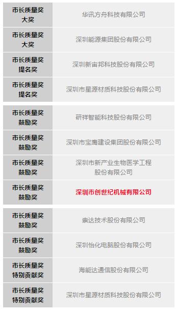 创世纪公司荣膺 “深圳市市长质量奖” 创世纪公司荣膺 “深圳市市长质量奖”