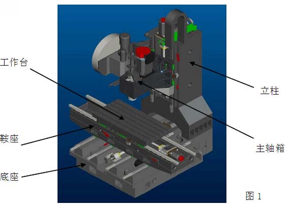 立式高速加工中心的特点