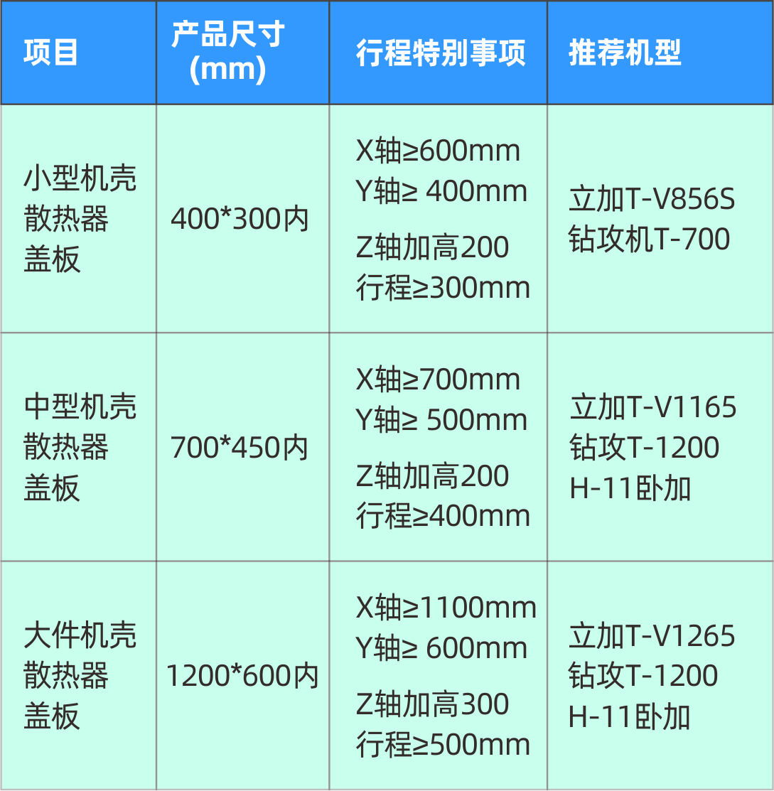 台群5G智造方案，助力抢占千亿滤波器市场