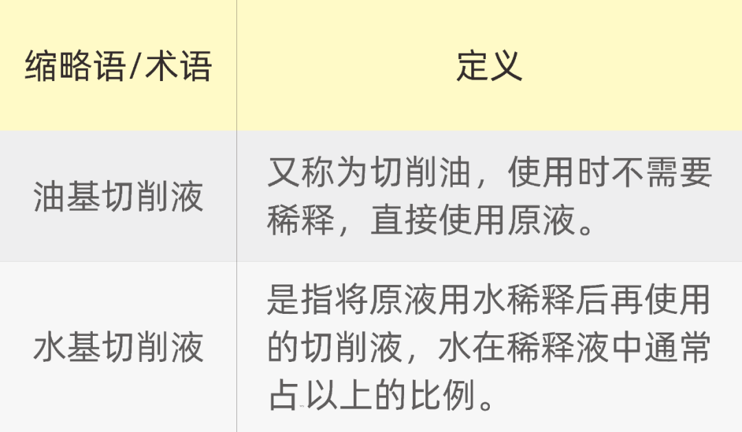 夏日高温已至,机床的切削液使用及降温知识不能少 夏日高温已至,机床的切削液使用及降温知识不能少