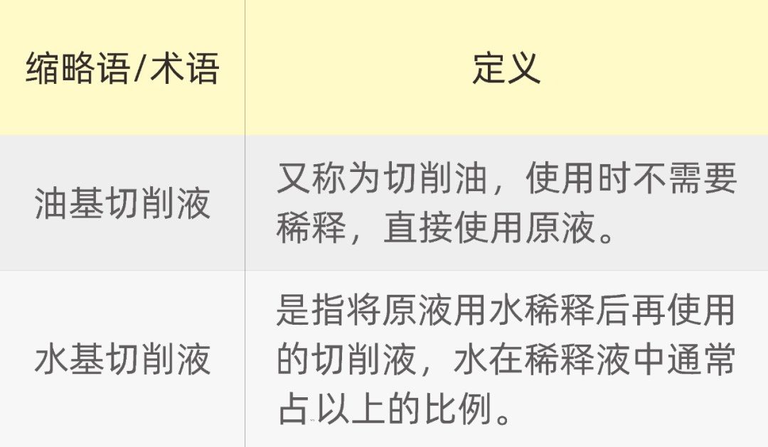 夏日高温已至，机床的切削液使用及降温知识不能少