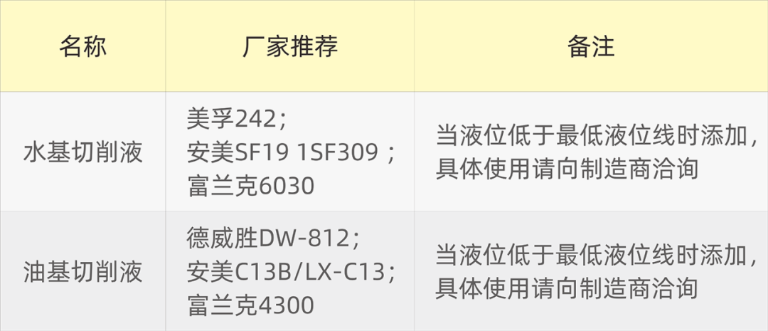 夏日高温已至,机床的切削液使用及降温知识不能少 夏日高温已至,机床的切削液使用及降温知识不能少