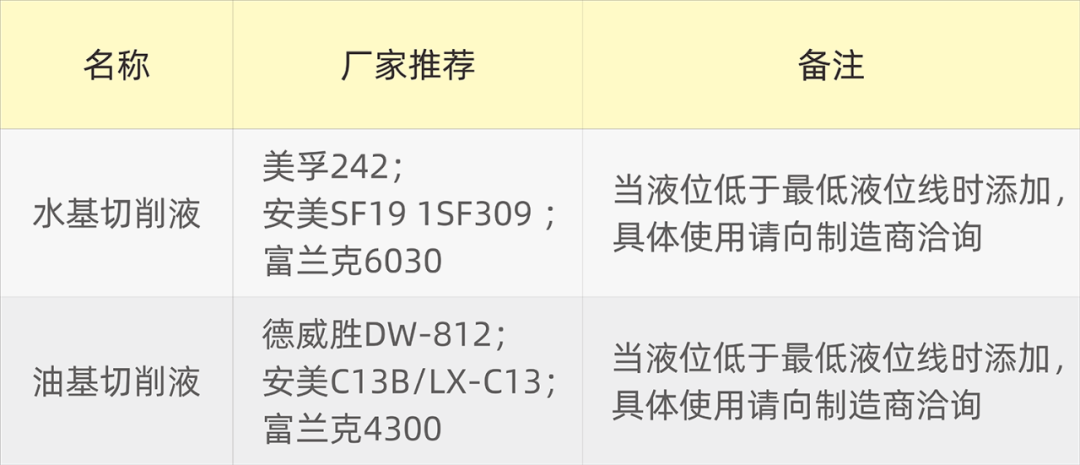 夏日高温已至，机床的切削液使用及降温知识不能少