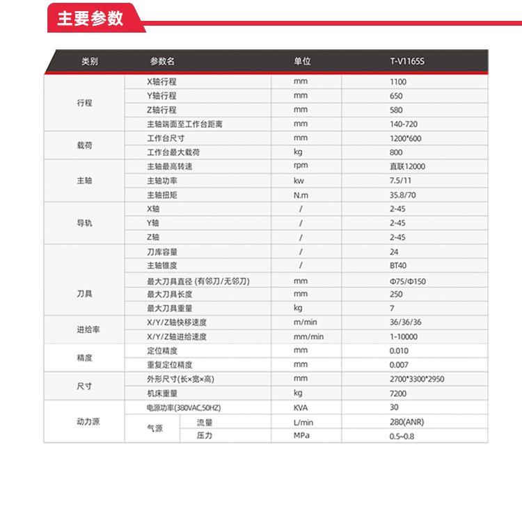 台群精机T-V1165S高速高效立加新品上市