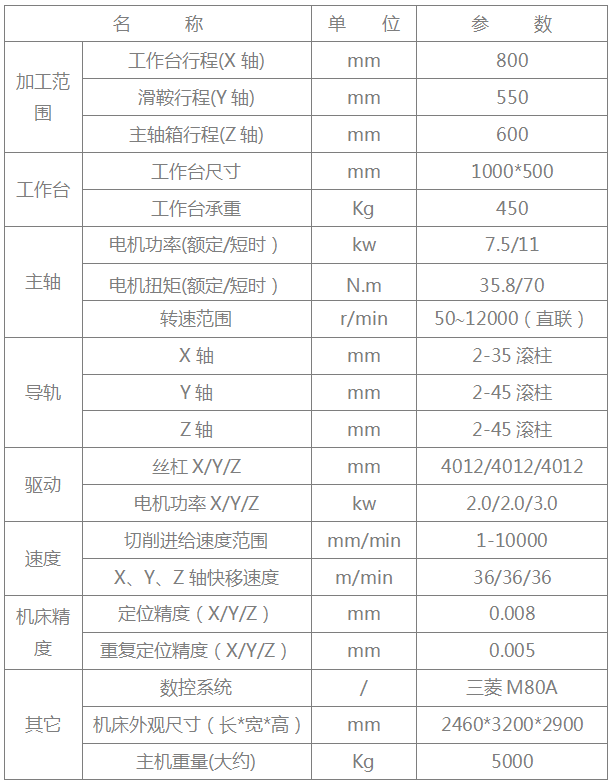 深圳机械展|台群精机再推新品高速高精立加T-V856H