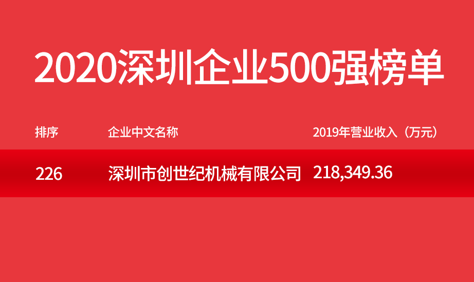 深圳市创世纪机械有限公司荣登“2020深圳企业500强”榜单
