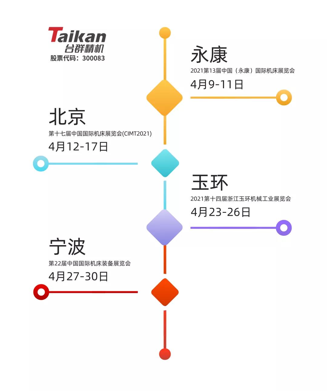 台群精机4月展会依旧精彩纷呈，与您相约，不见不散