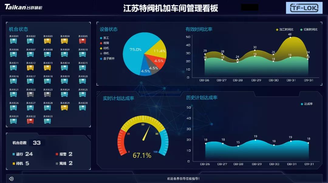 台群机床云助力江苏特阀信息化升级